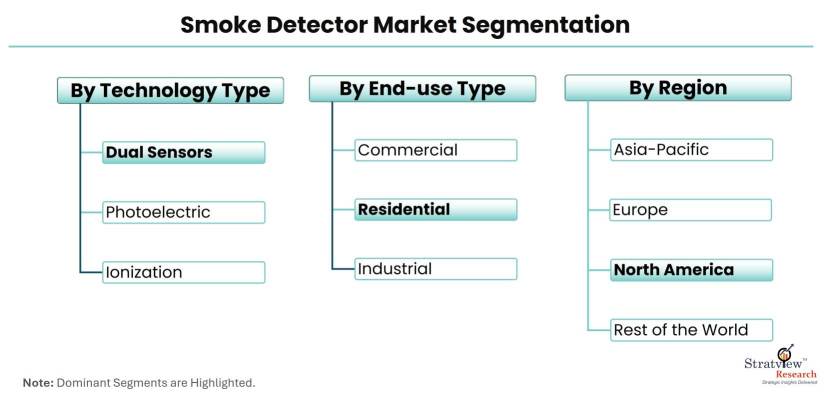 Smoke-Detector-Market-Segmentation